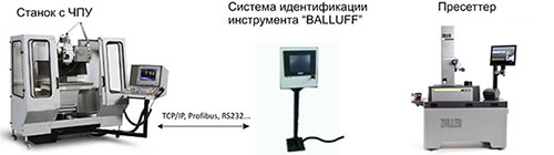 Система идентификации инструмента для станков с ЧПУ на выставке «ПТА-Урал»