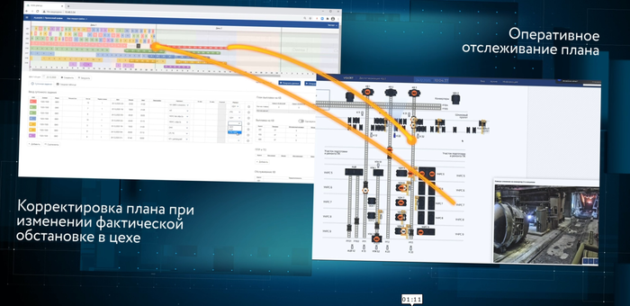 SIEMENS и «Дата Центр Автоматика» представят в рамках «ПТА-Екатеринбург 2022» презентацию на тему: «Планирование, логистика и диспетчеризация на примере сталеплавильного производства»